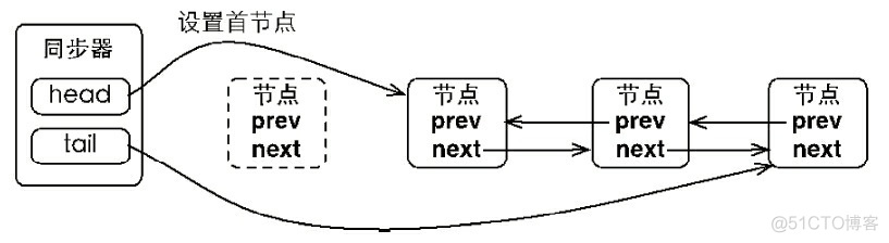 java 为啥需要锁 java程序锁_分布式_07