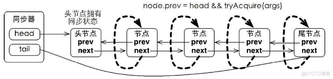 java 为啥需要锁 java程序锁_多线程_08