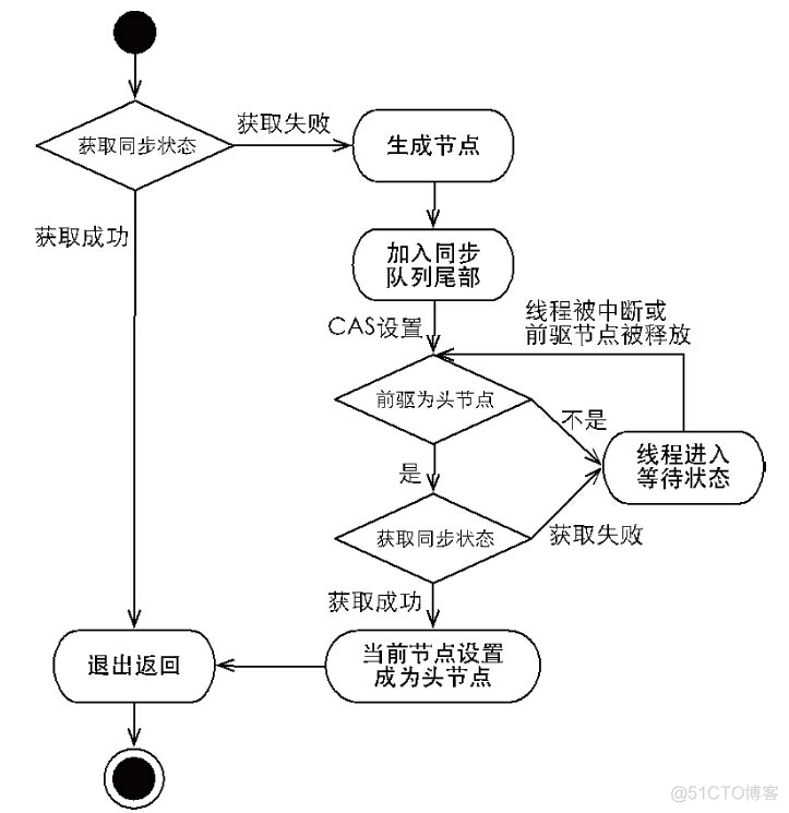 java 为啥需要锁 java程序锁_分布式_09