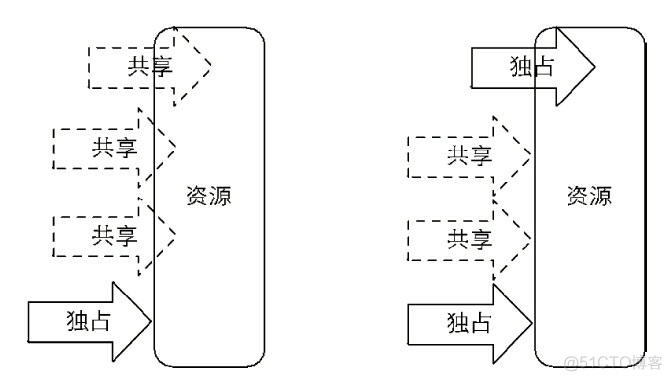 java 为啥需要锁 java程序锁_java_10