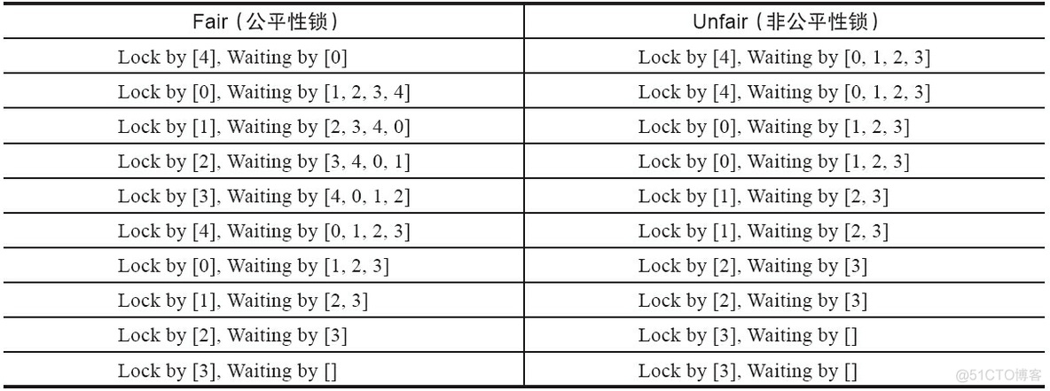 java 为啥需要锁 java程序锁_java 为啥需要锁_12