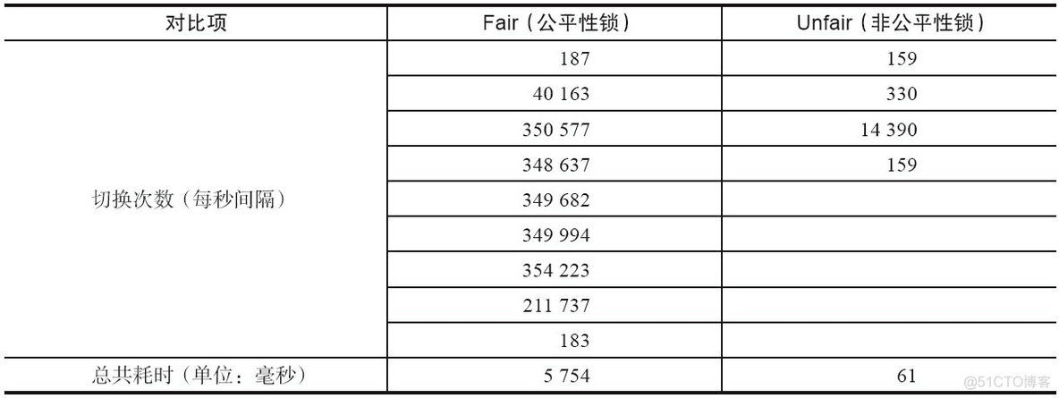 java 为啥需要锁 java程序锁_分布式_13