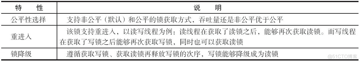 java 为啥需要锁 java程序锁_java 为啥需要锁_14