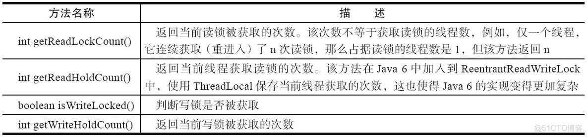 java 为啥需要锁 java程序锁_编程语言_15