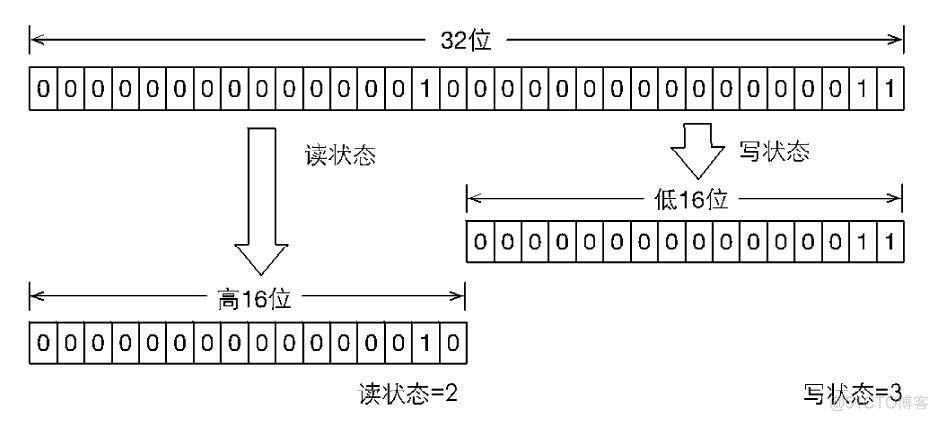 java 为啥需要锁 java程序锁_分布式_16