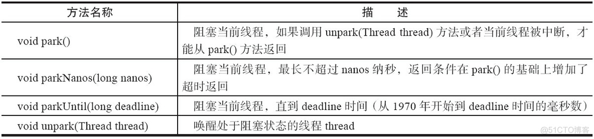 java 为啥需要锁 java程序锁_java 为啥需要锁_17