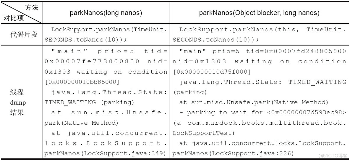 java 为啥需要锁 java程序锁_分布式_18