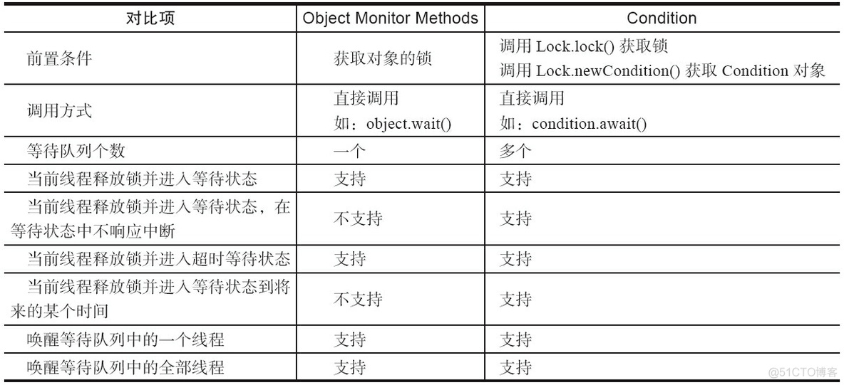 java 为啥需要锁 java程序锁_分布式_19