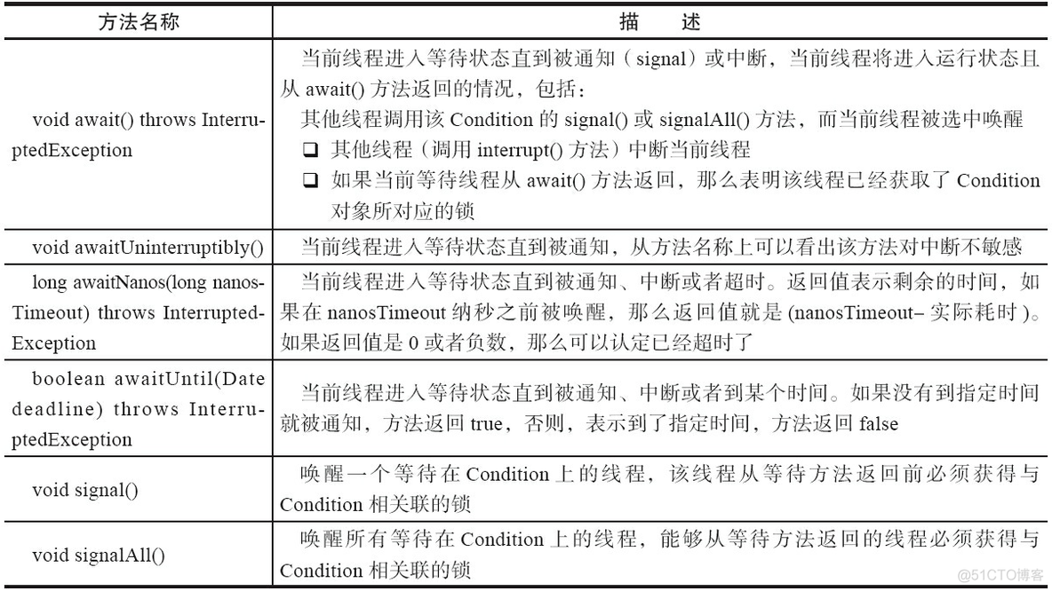 java 为啥需要锁 java程序锁_java_20