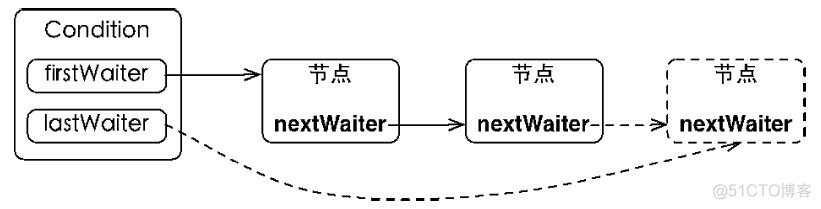 java 为啥需要锁 java程序锁_java 为啥需要锁_21