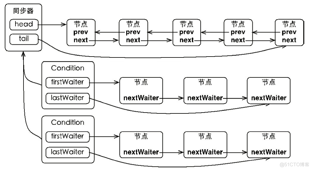 java 为啥需要锁 java程序锁_多线程_22