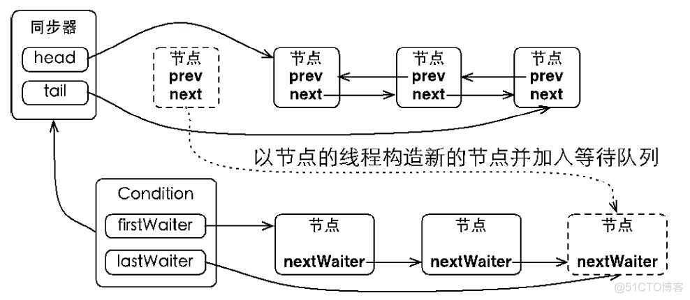 java 为啥需要锁 java程序锁_编程语言_23