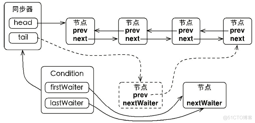 java 为啥需要锁 java程序锁_多线程_24