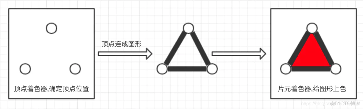 ios opengl渲染yuv opengl渲染视频_顶点着色器