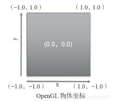 ios opengl渲染yuv opengl渲染视频_EGL_05