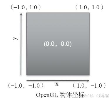 ios opengl渲染yuv opengl渲染视频_ios opengl渲染yuv_05