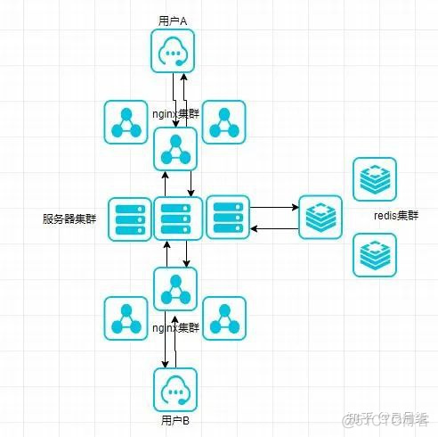 开发聊天程序Java框架 java开源聊天系统_开发聊天程序Java框架_02