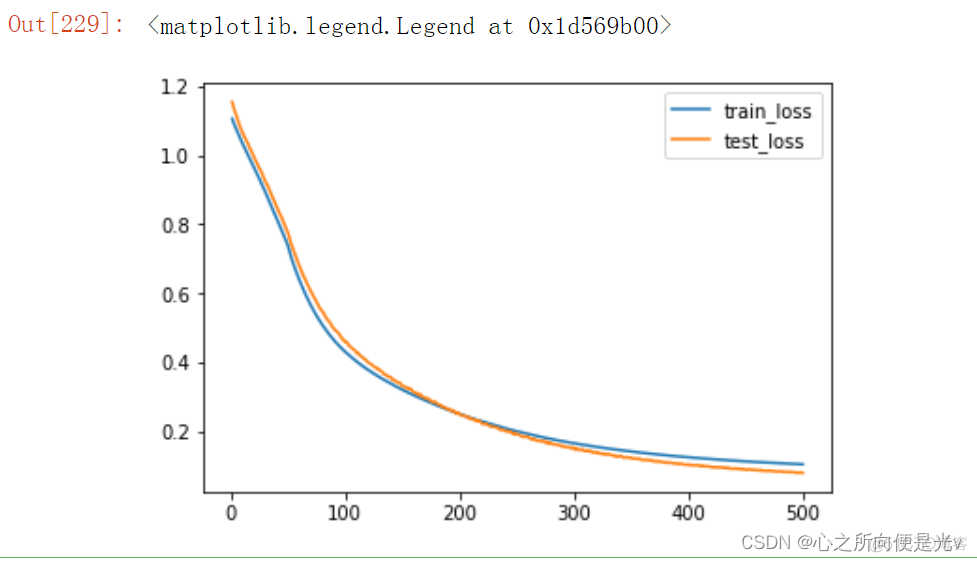 pytorch 单张图片预测和多张图片预测 结果不一样 pytorch预测分类的概率_机器学习_11