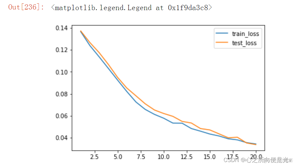 pytorch 单张图片预测和多张图片预测 结果不一样 pytorch预测分类的概率_数据_14