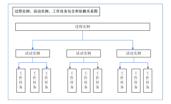 java流程引擎创建的任务信息放在哪儿的 流程引擎作用_工作流引擎