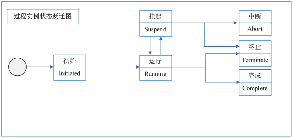 java流程引擎创建的任务信息放在哪儿的 流程引擎作用_工作流引擎_02