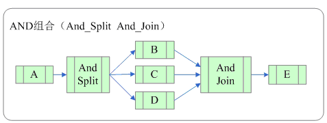 java流程引擎创建的任务信息放在哪儿的 流程引擎作用_多实例_09