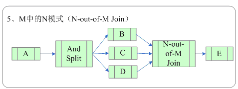 java流程引擎创建的任务信息放在哪儿的 流程引擎作用_工作流引擎_18