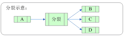 java流程引擎创建的任务信息放在哪儿的 流程引擎作用_工作流引擎_21