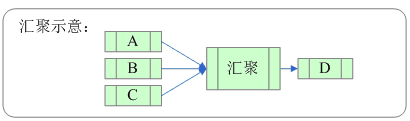 java流程引擎创建的任务信息放在哪儿的 流程引擎作用_多实例_22