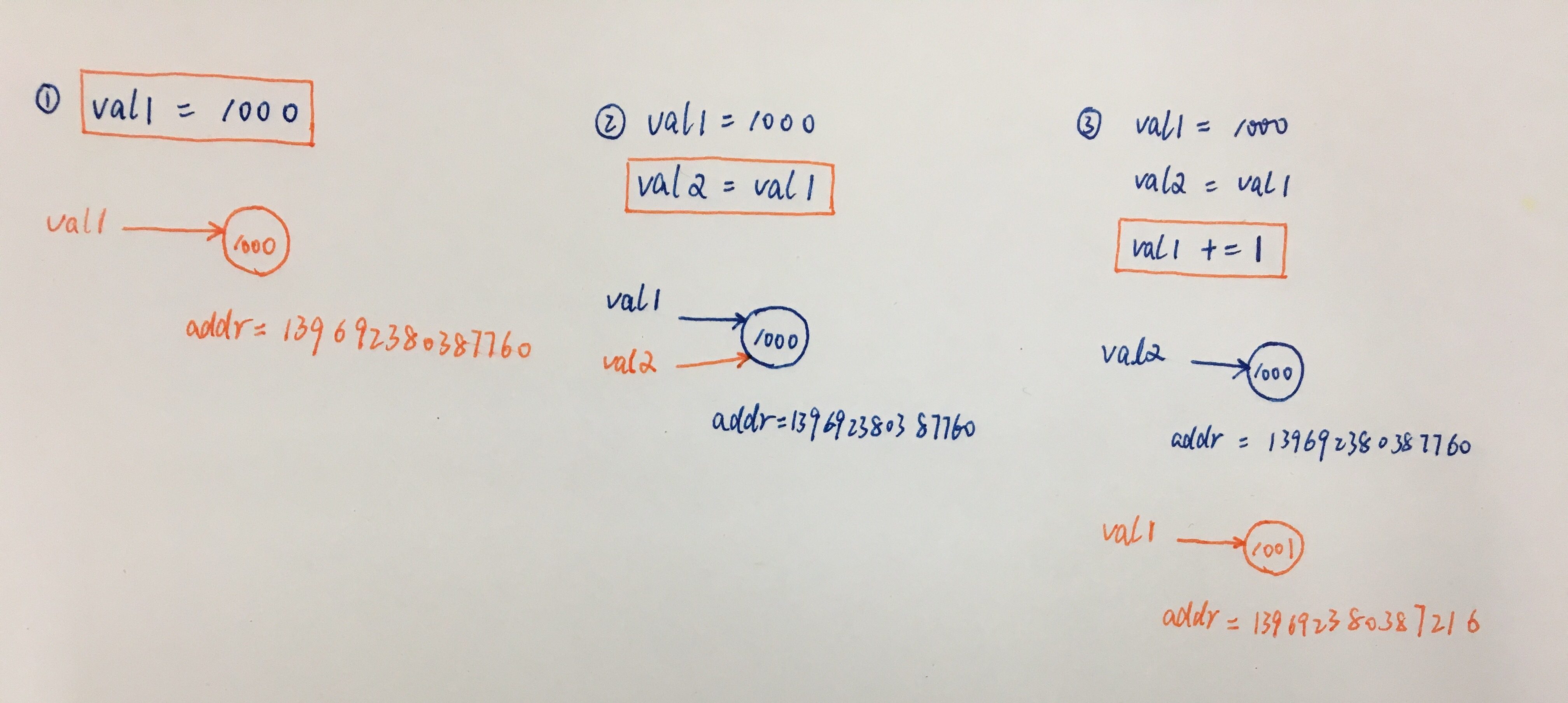 Python界面粘贴不了 python为什么不能复制粘贴_不可变对象