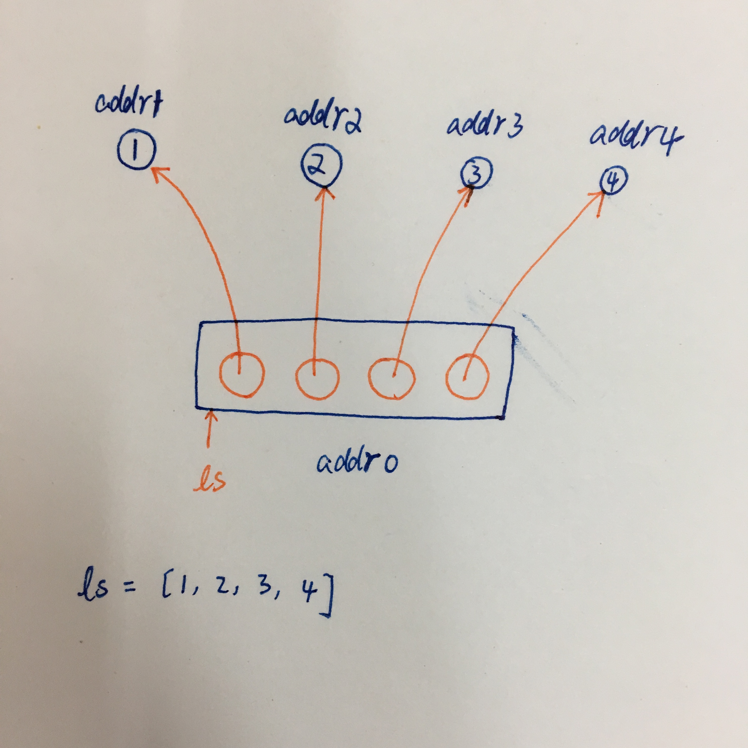 Python界面粘贴不了 python为什么不能复制粘贴_对象类型_02