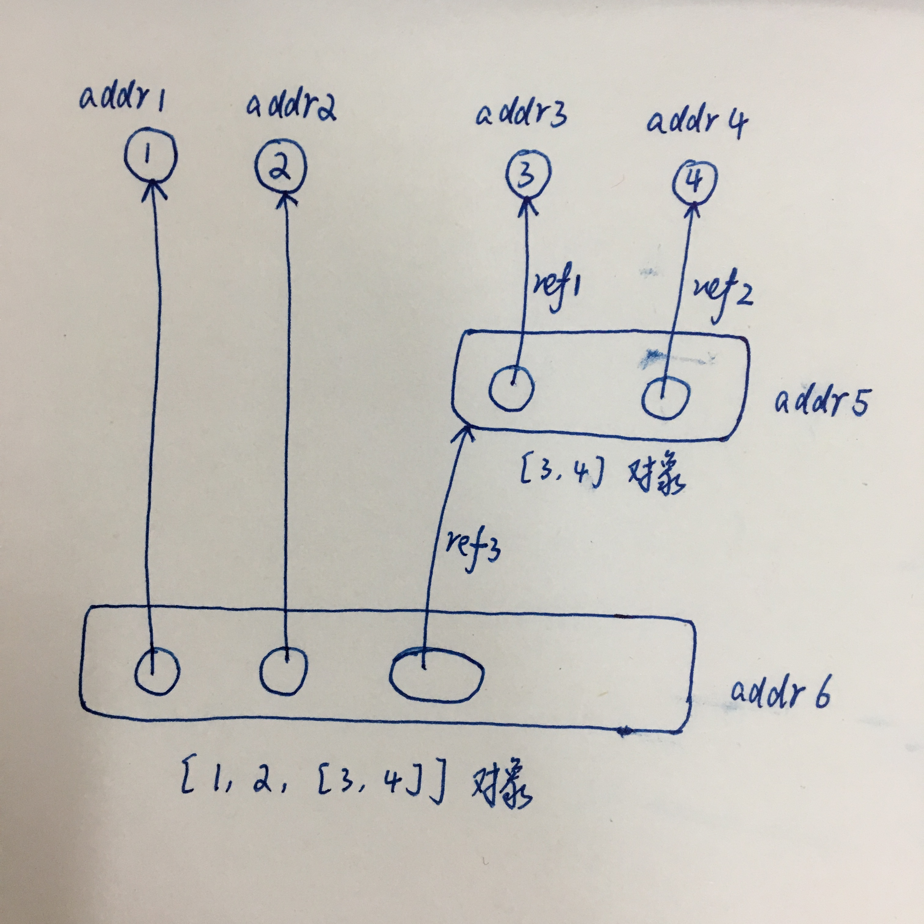 Python界面粘贴不了 python为什么不能复制粘贴_Python界面粘贴不了_03