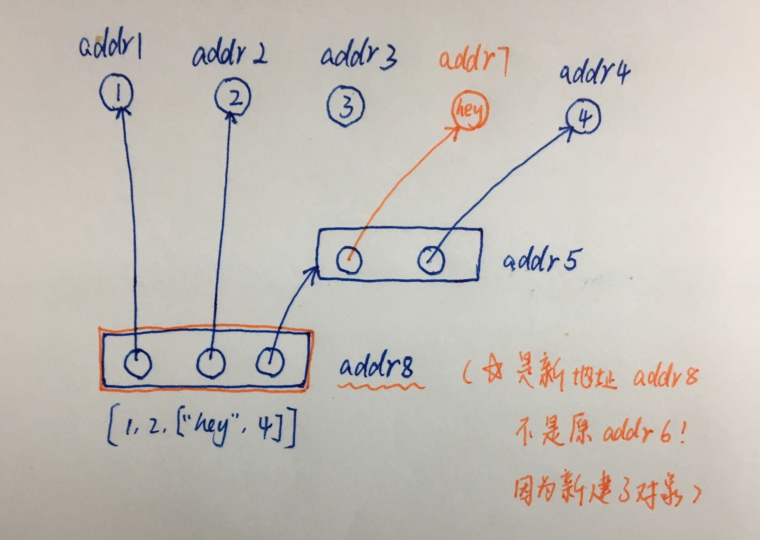 Python界面粘贴不了 python为什么不能复制粘贴_不可变对象_04