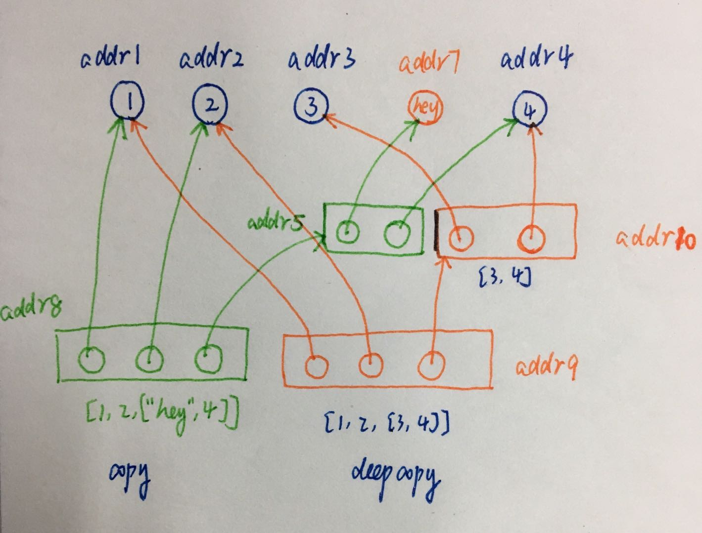 Python界面粘贴不了 python为什么不能复制粘贴_内存地址_07