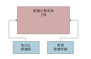 BIP平台的java应用 bi平台 java_BIP平台的java应用_15