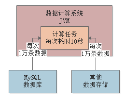 BIP平台的java应用 bi平台 java_BIP平台的java应用_16