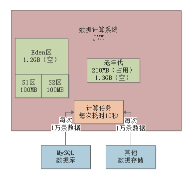 BIP平台的java应用 bi平台 java_老年代_20