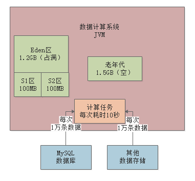 BIP平台的java应用 bi平台 java_老年代_23