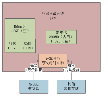 BIP平台的java应用 bi平台 java_BIP平台的java应用_24