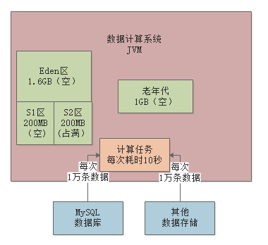 BIP平台的java应用 bi平台 java_JVM_27