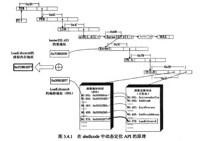 yarn api 获取使用资源 获取api地址_搜索