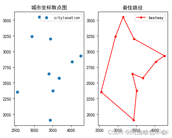 python大一题目 大一python期末简答题_算法_02