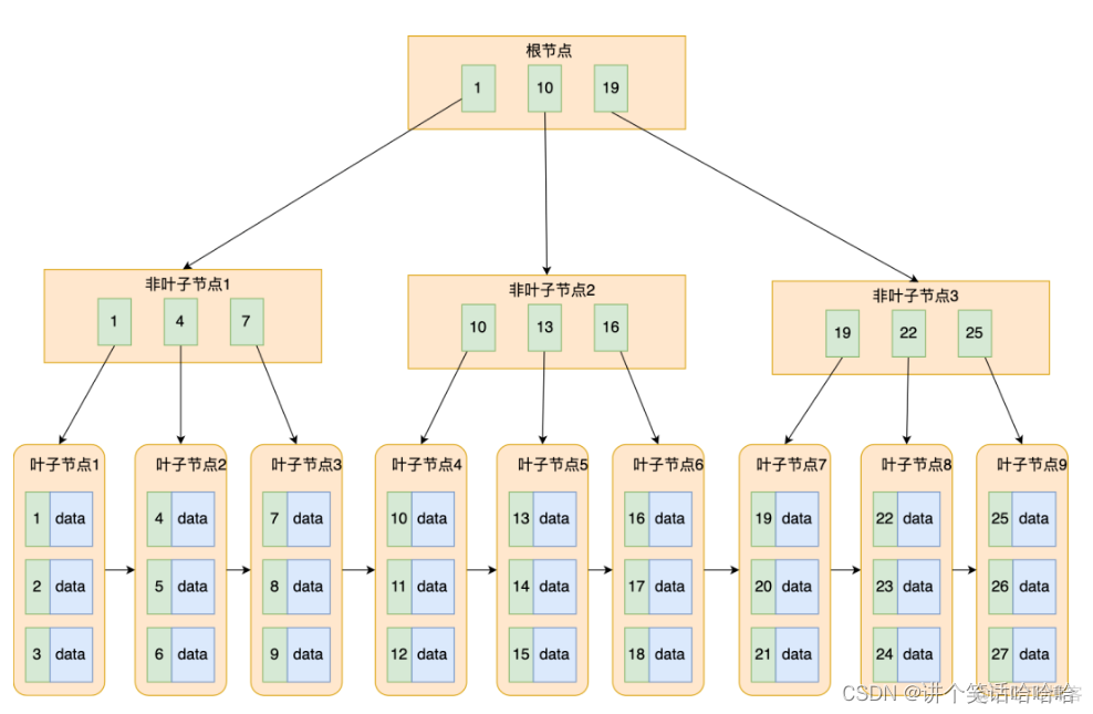 mysql数据库面试锁 mysql数据库面经_数据_07