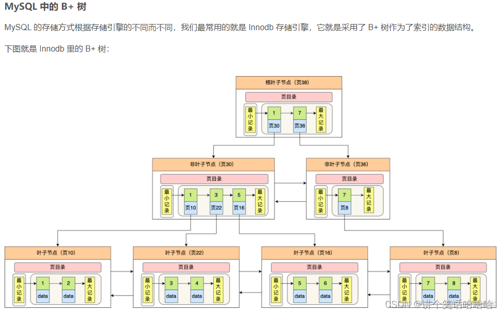 mysql数据库面试锁 mysql数据库面经_字段_08