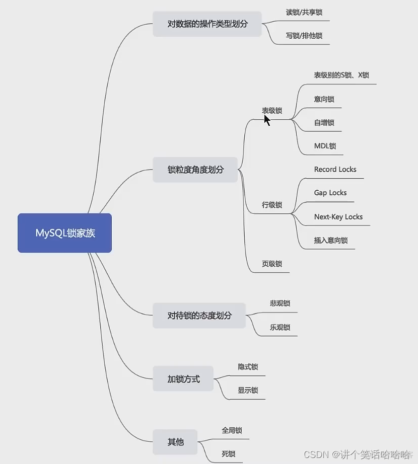 mysql数据库面试锁 mysql数据库面经_mysql数据库面试锁_23