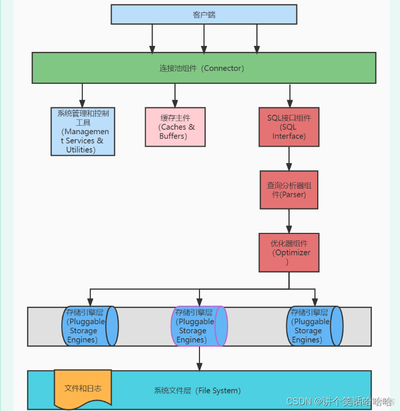 mysql数据库面试锁 mysql数据库面经_Java_24