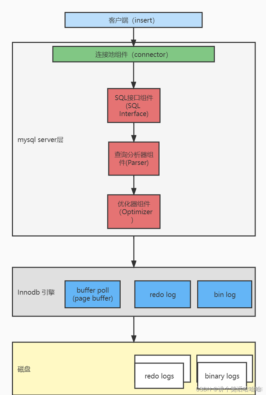 mysql数据库面试锁 mysql数据库面经_Java_25