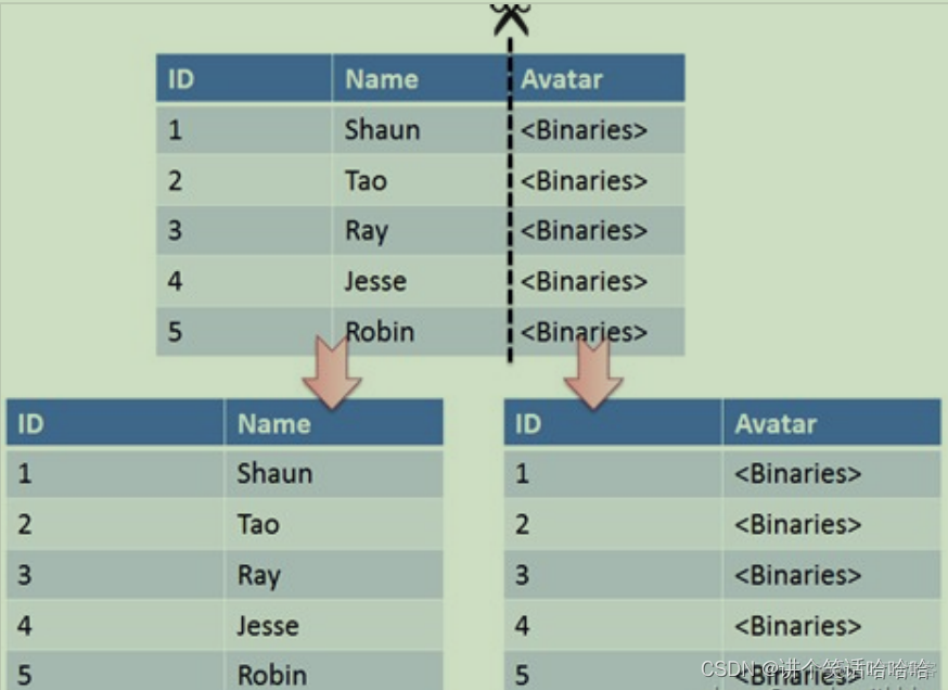 mysql数据库面试锁 mysql数据库面经_mysql数据库面试锁_31