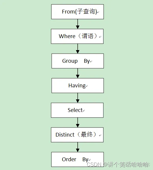 mysql数据库面试锁 mysql数据库面经_数据_52