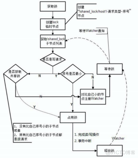 zookeeper java 工具类有哪些 zookeeper的典型应用场景有哪些_数据_10